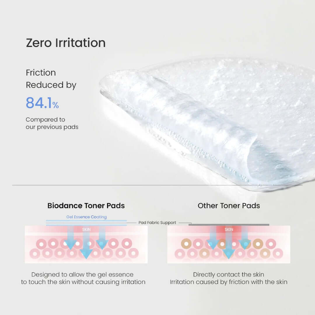 Cera-nol Gel Toner Pads | VGLE Beauty