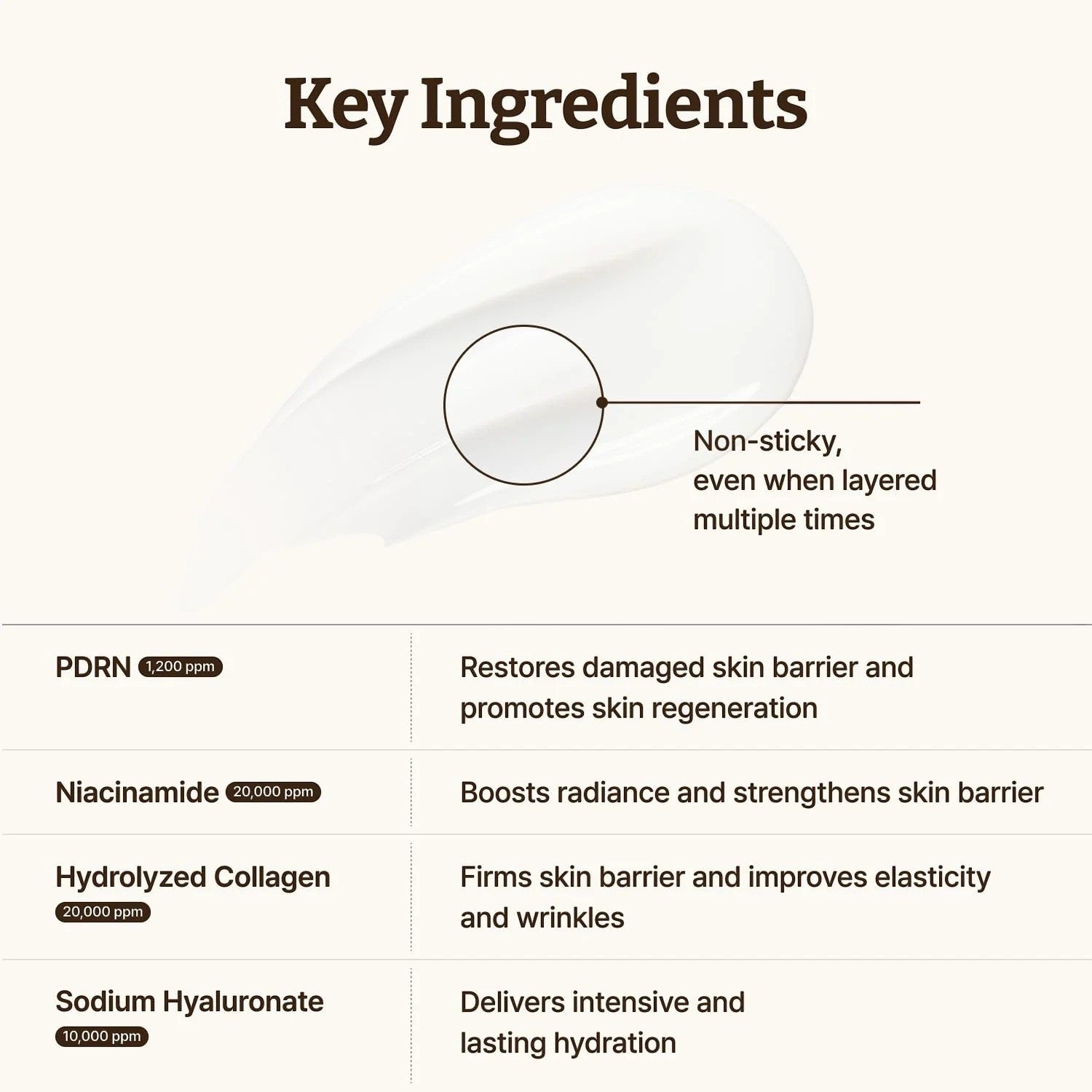 Dr. Reju-All Advanced PDRN Rejuvenating Cream 60ml