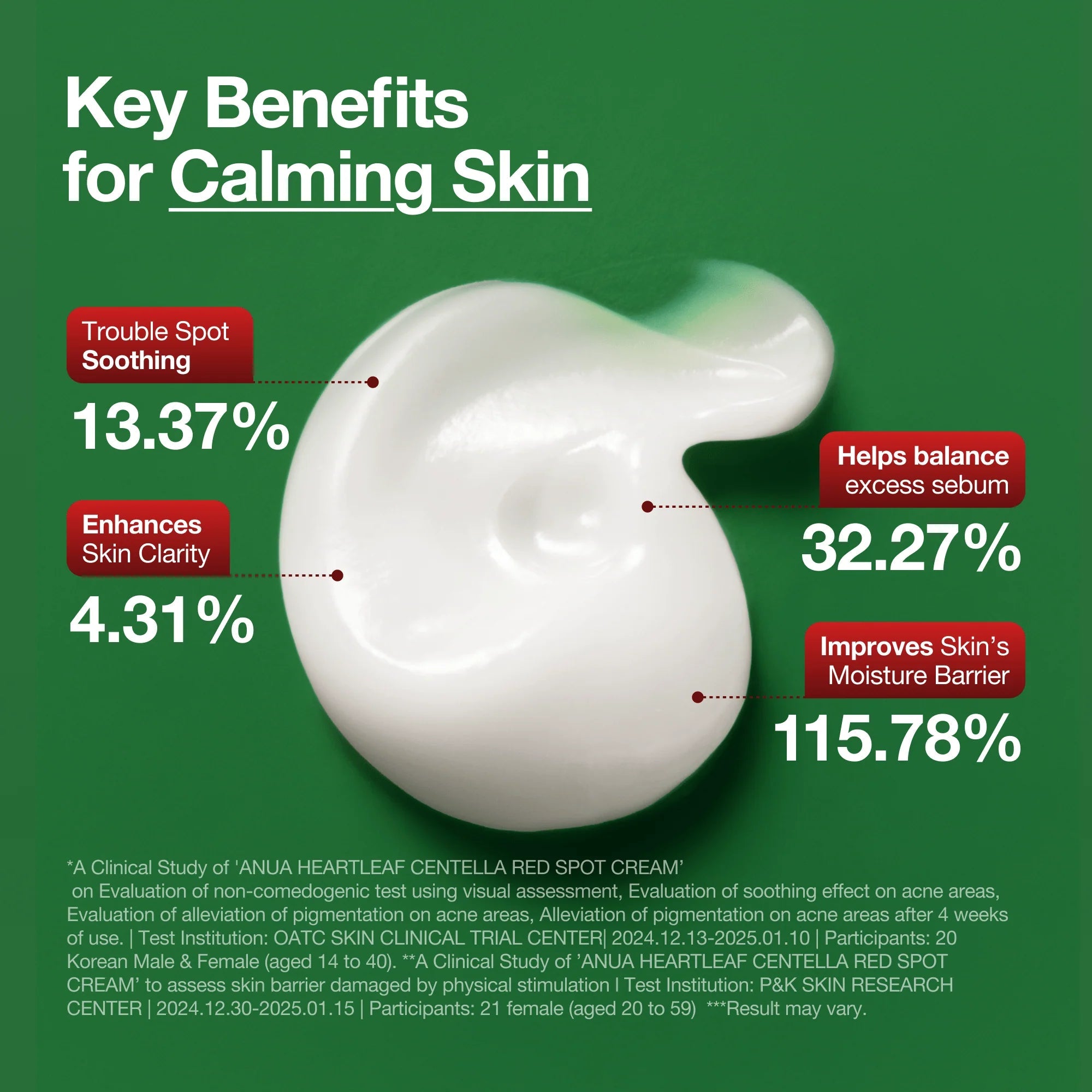 Anua Heartleaf Centella Red Spot Cream 30g – Skin Care | Korean Skincare Canada - VGLE Beauty