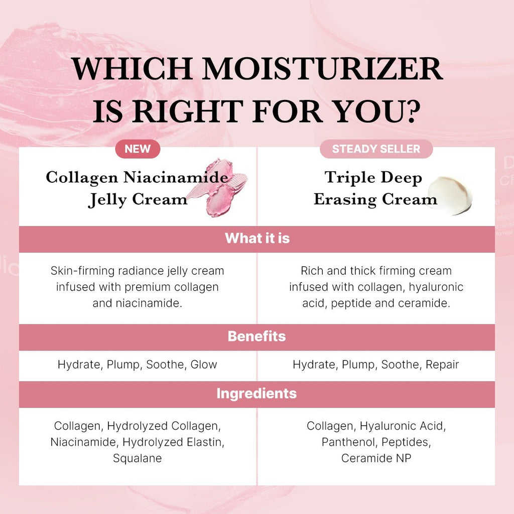 medicube Collagen Jelly Cream 110ml medicube