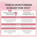 medicube Collagen Jelly Cream 110ml medicube